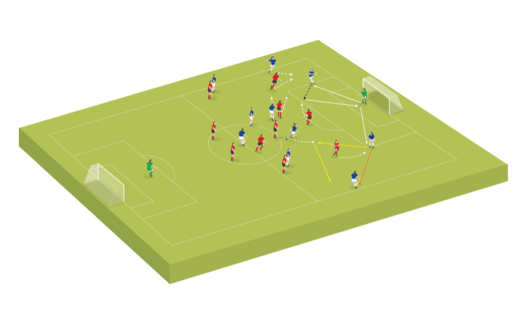 Small-sided game: Break lines to play out