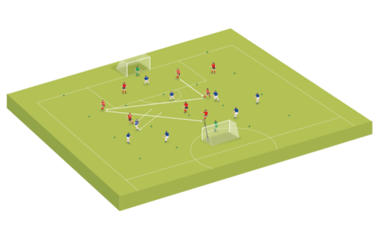 Small-sided game: Switch point of attack