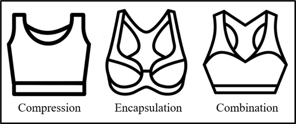 The three types of sports bras