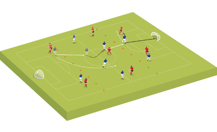 Small-sided game: Receive, play forward