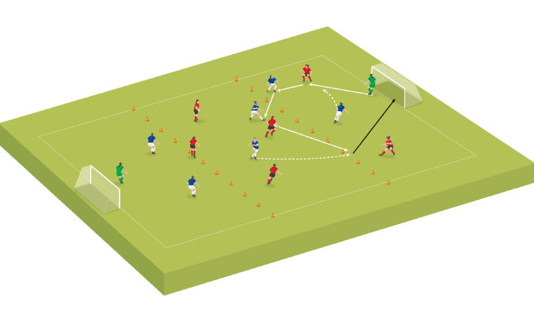 Small-sided game: Defending early