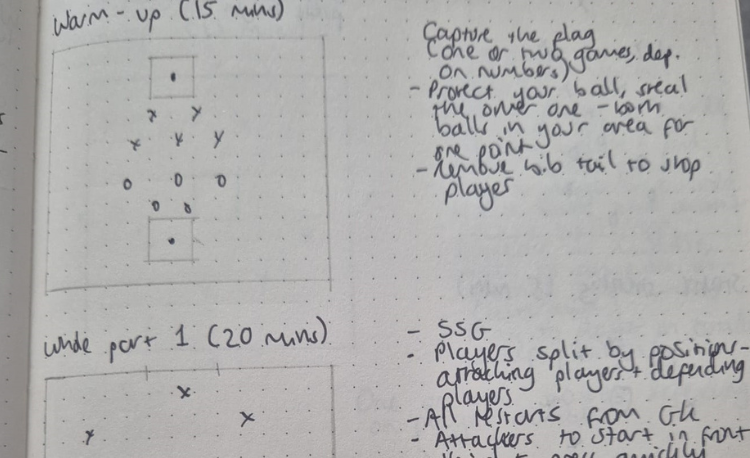 The different ways to structure a soccer training session