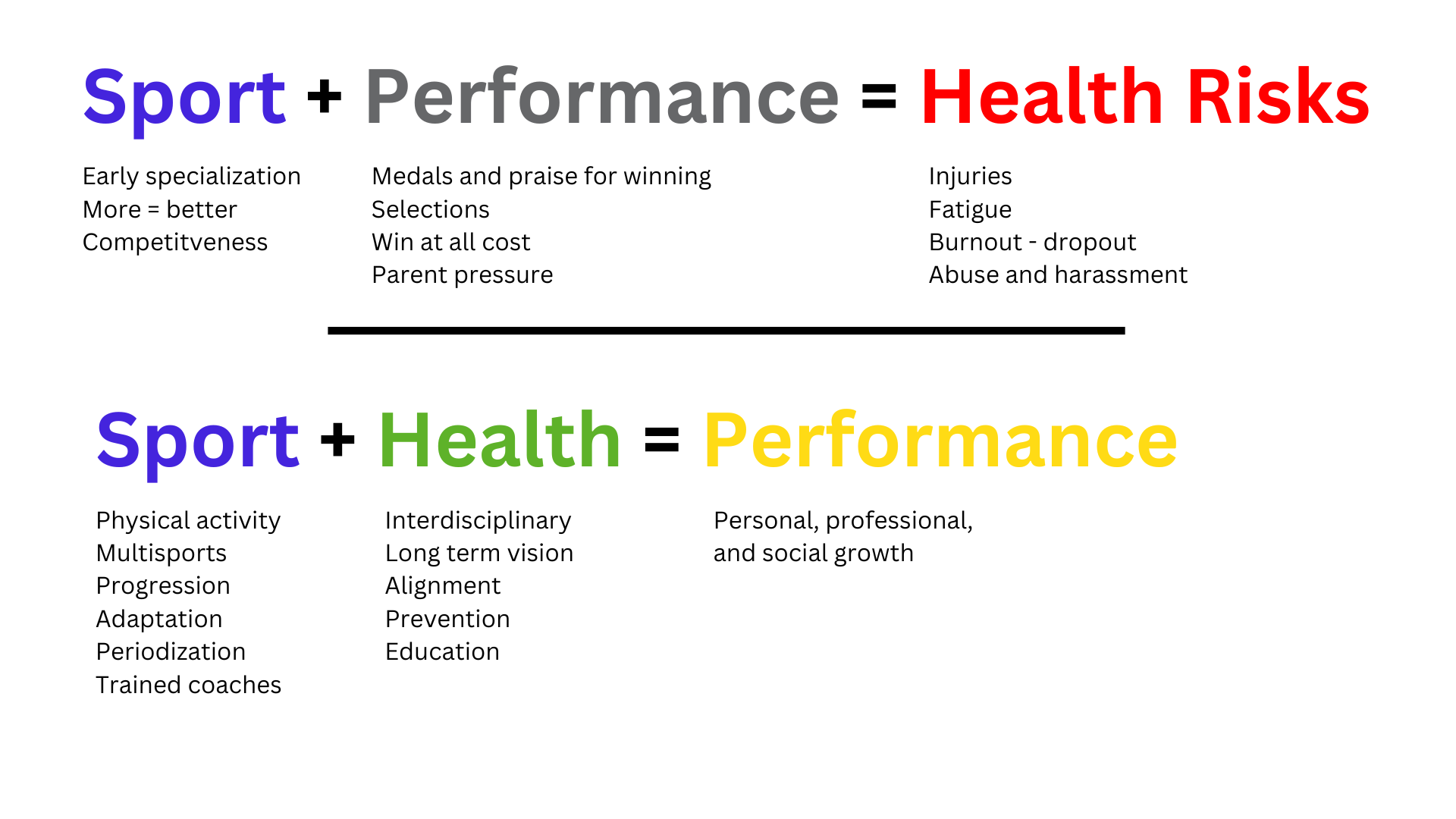 Figure 1: Sport performance vs. Sport and Health(7)