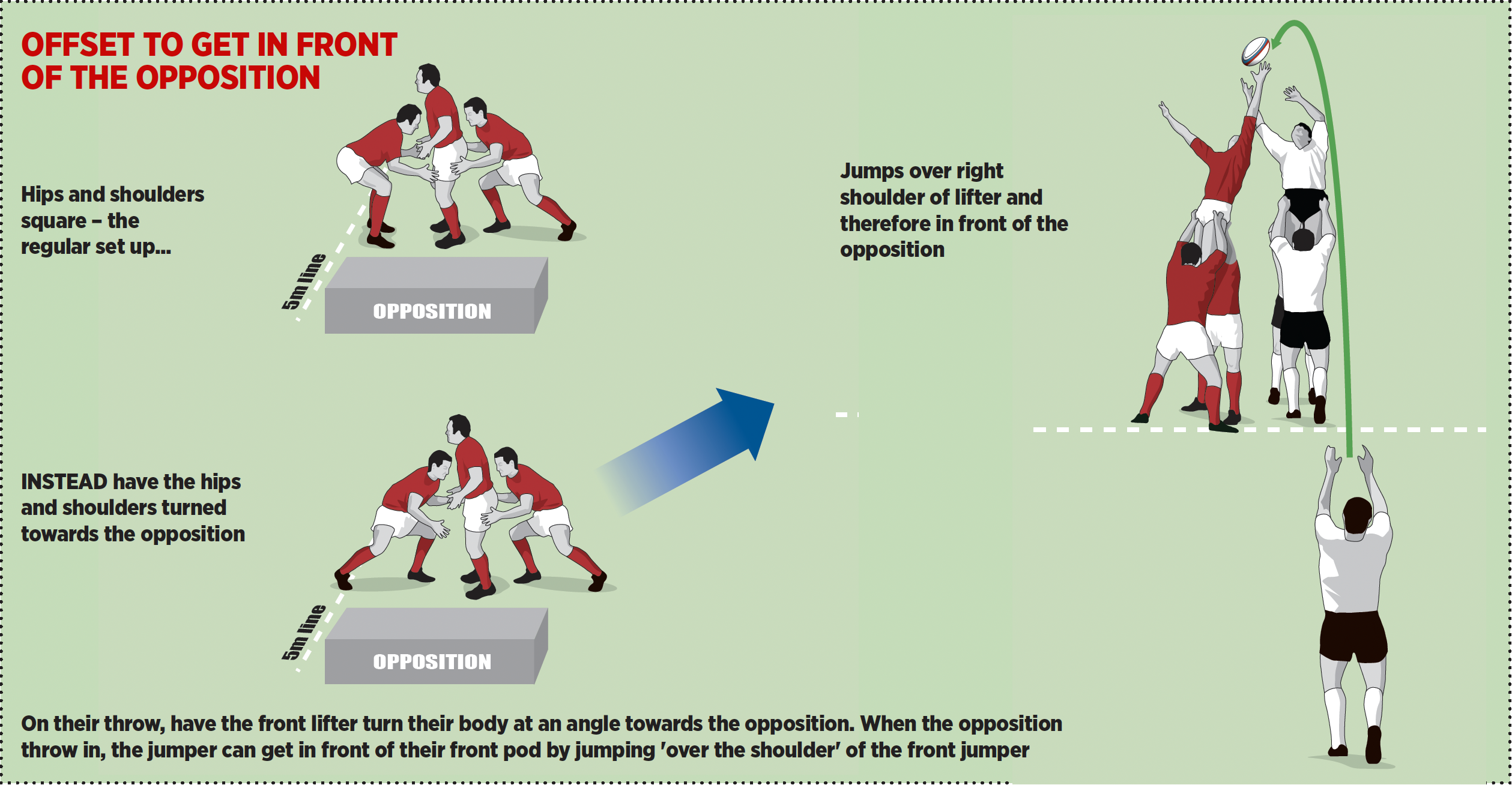 Defending the front lineout ball