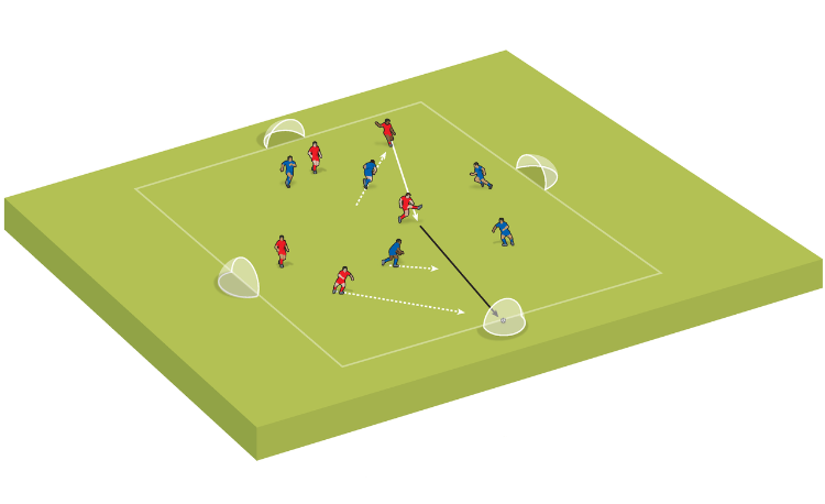 Four-goal game