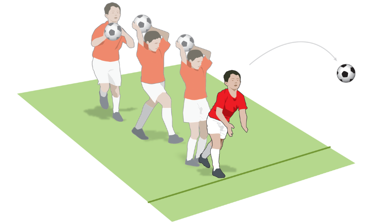 How to take a throw in - Football & Soccer Coaching Advice - Soccer ...