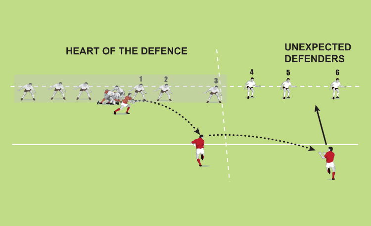 Expose weak defenders