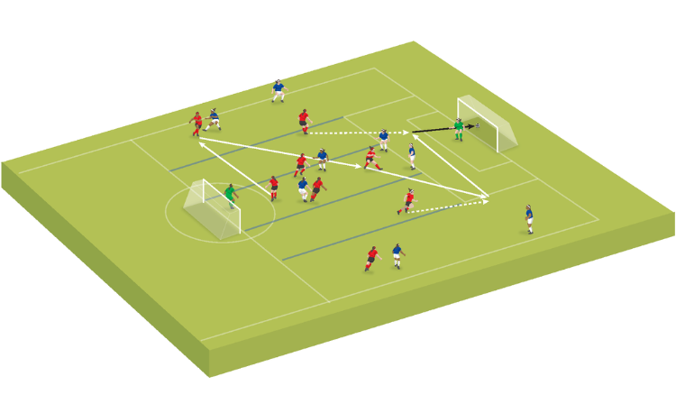 Small-sided game: Switch it up
