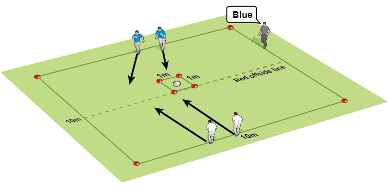 Your player, my player