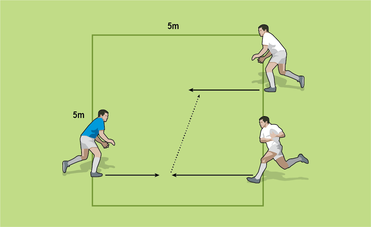 Don’t teach 2v1s, coach them - Rugby Attacking Drills - Rugby Coach Weekly