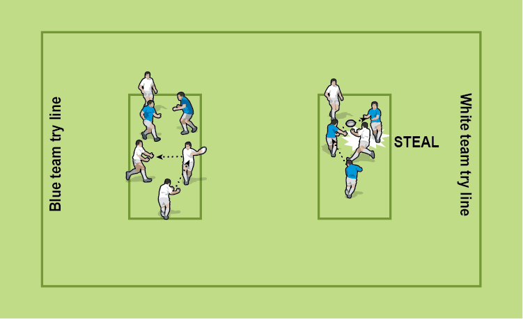Multi-ball chaotic adaptive games