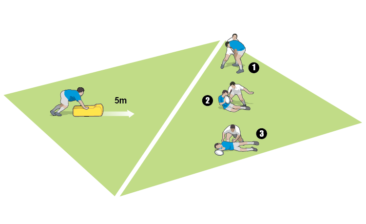 Ruck session builder