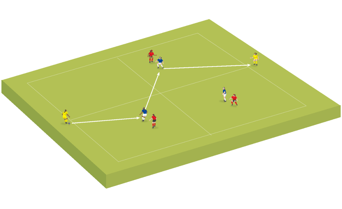 Practice: Breaking lines