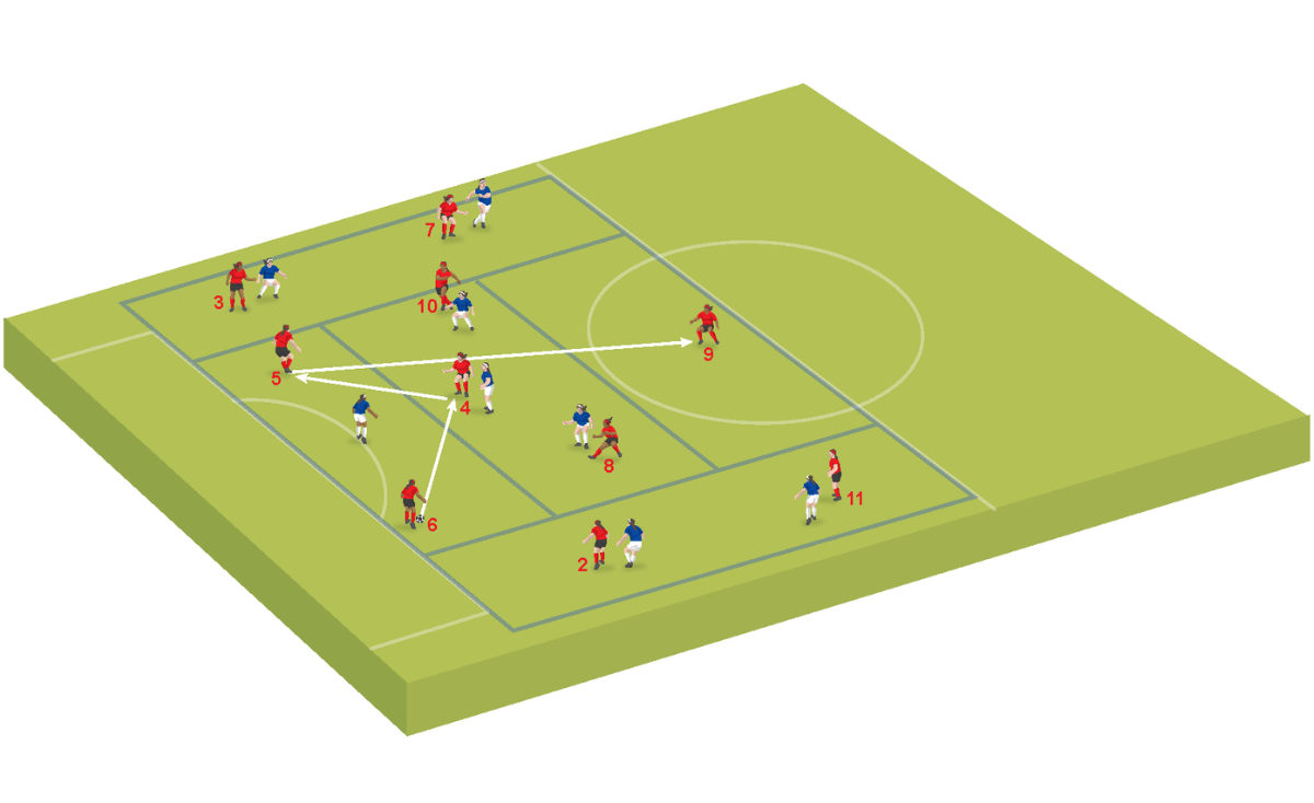 Small-sided game: Breaking lines
