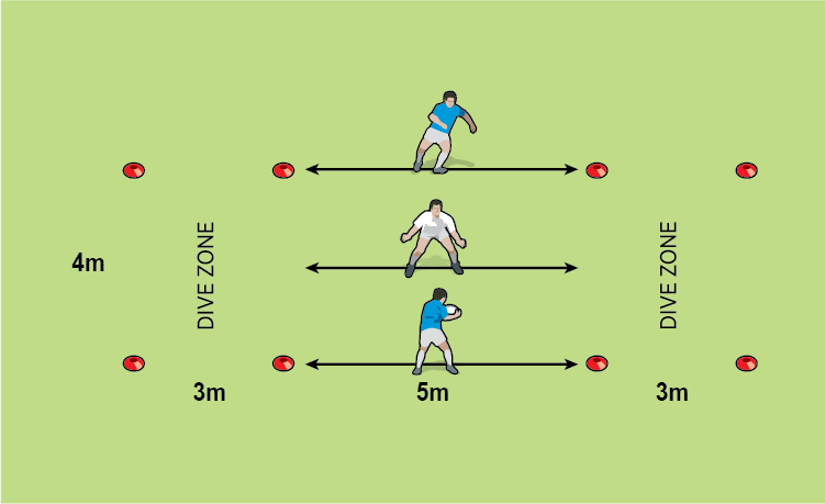 Physical handling games