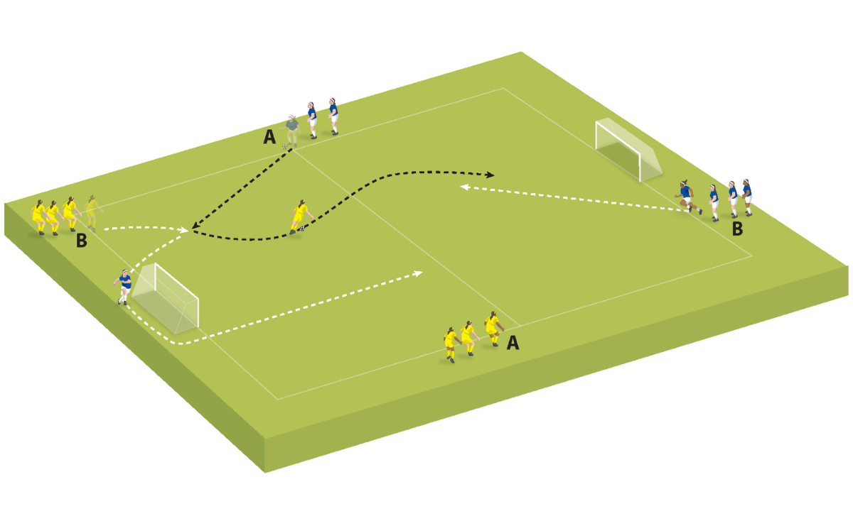 Practice 1: Attacking and defending transitions