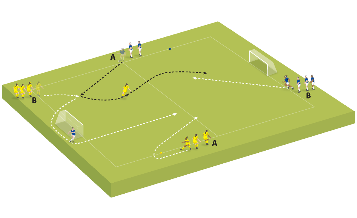 Practice 2: Attacking and defending transitions