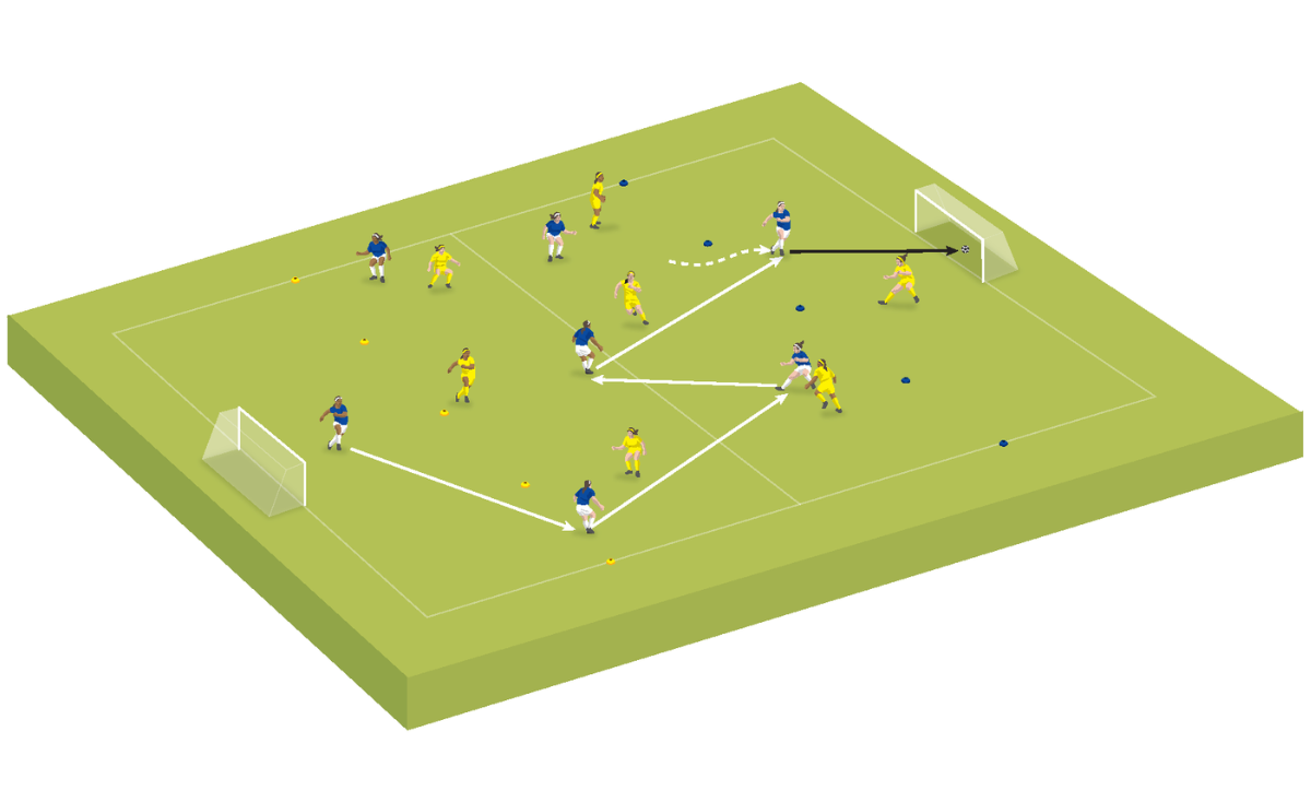 Small-sided game: Attacking and defending transitions