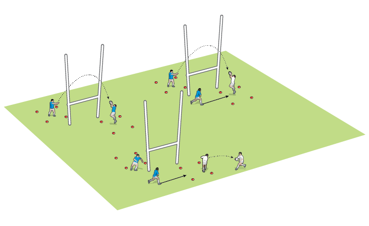 Kick off session builder