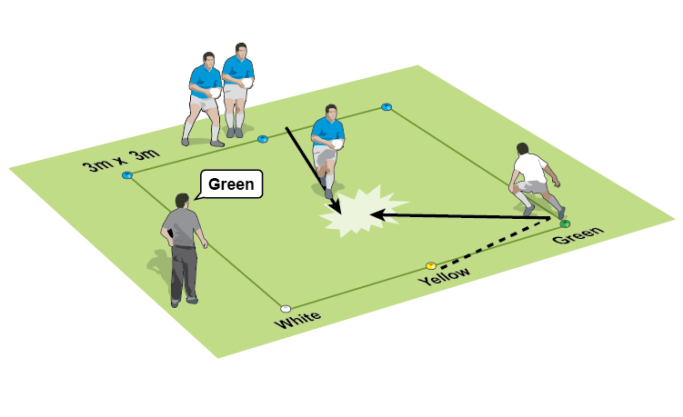 Finishing the tackle