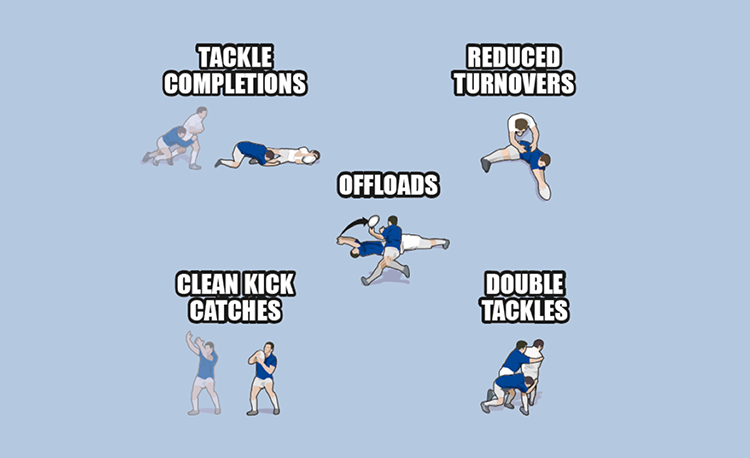 Create winners – keep scores for everything