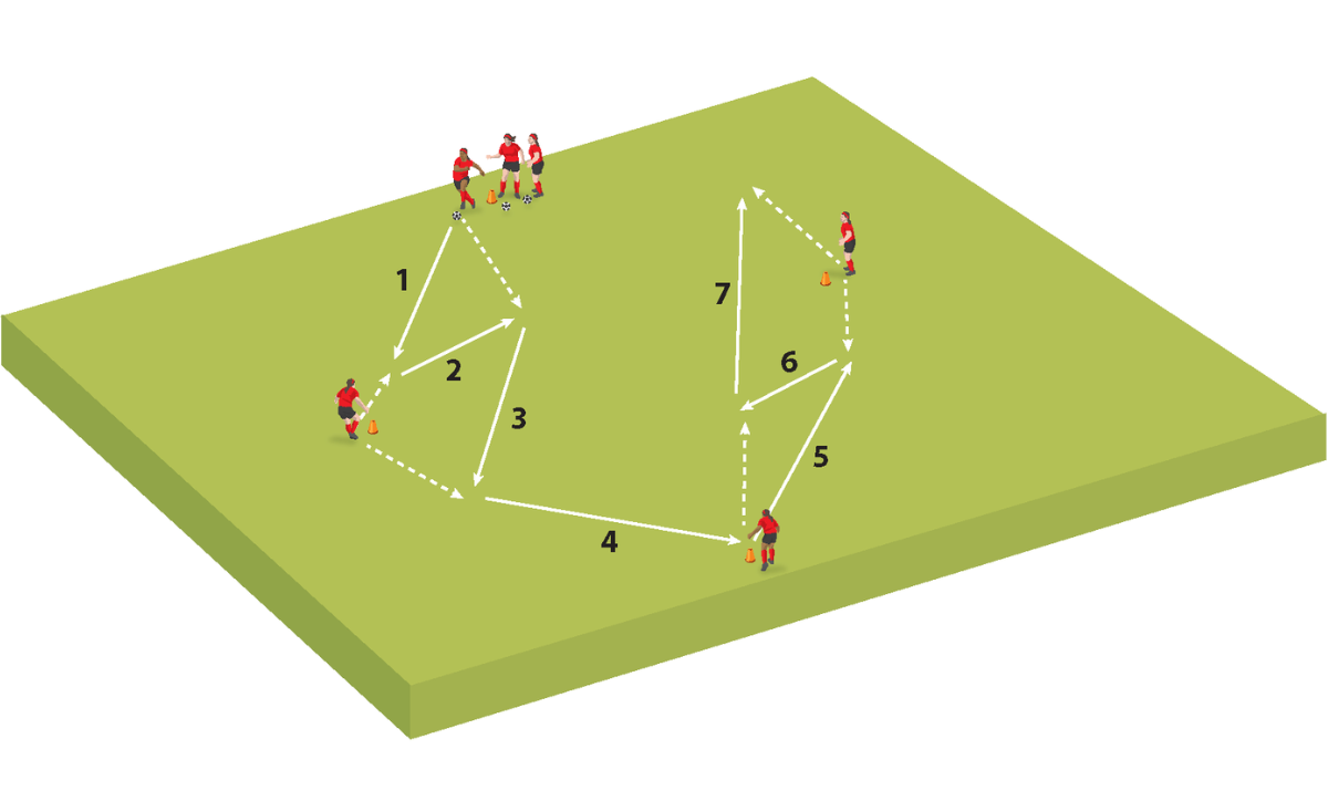 Practice 1: Middle-third combinations
