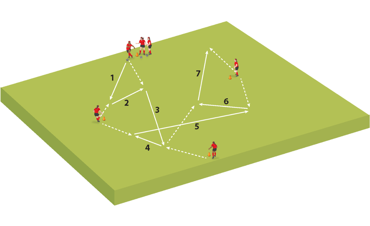 Practice 2: Middle-third combinations