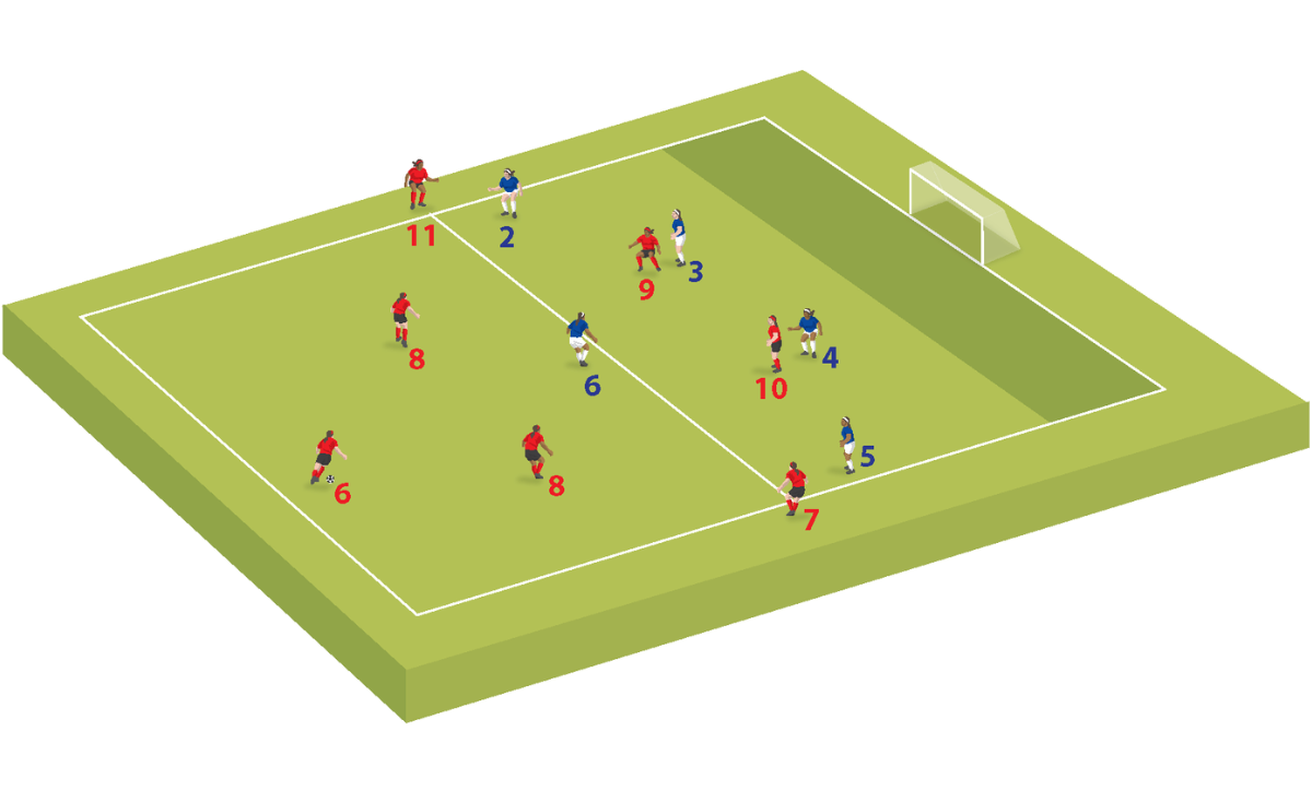Small-sided game: Middle-third combinations