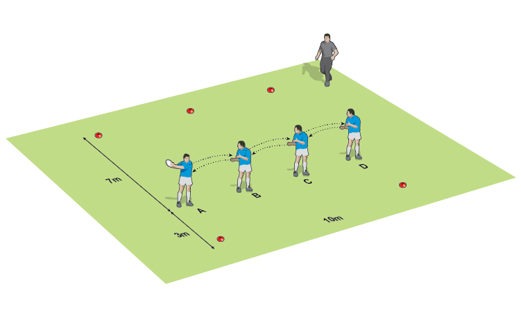 From basics to tactics