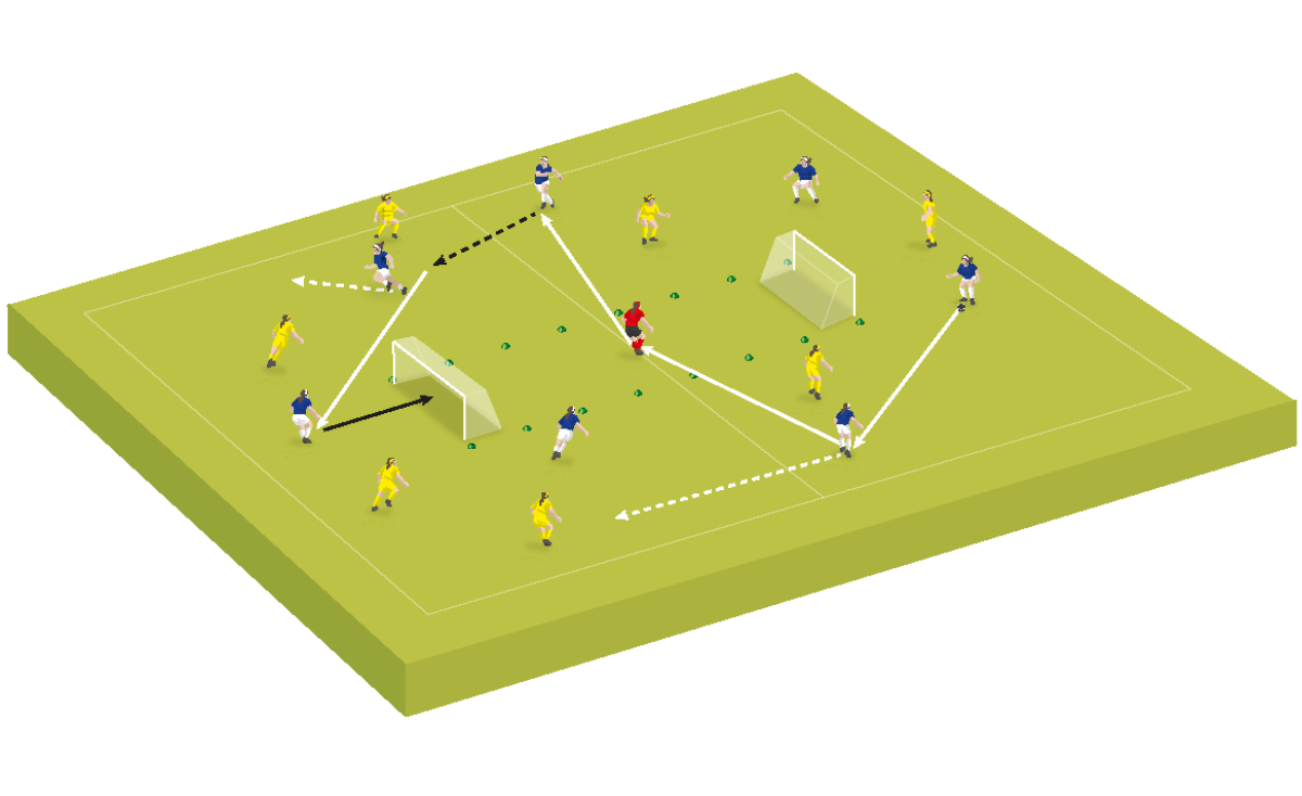Practice 2: Switching play using width