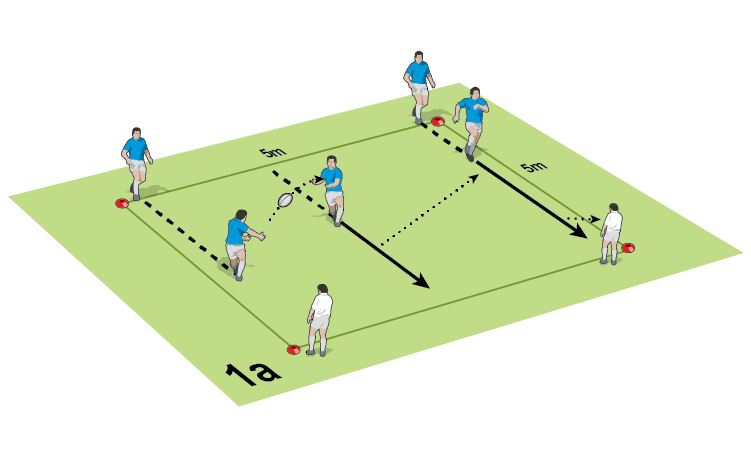 Receive, react, pass