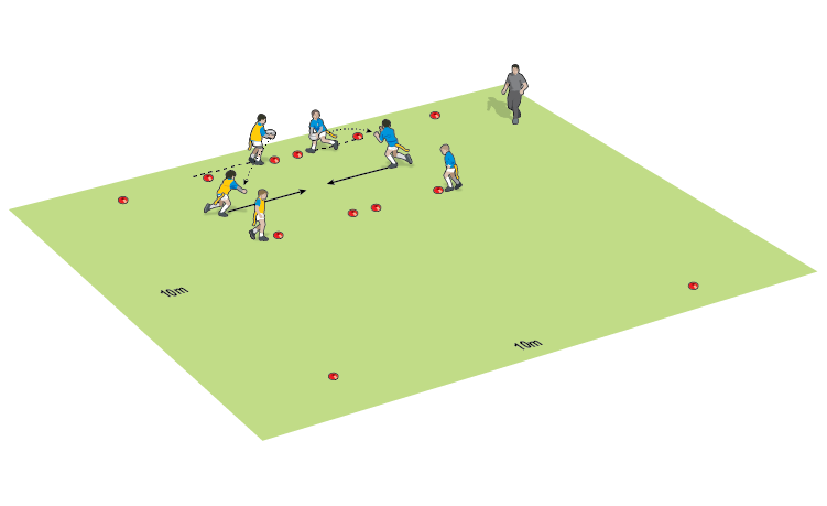 Pass up and back, attack up and across