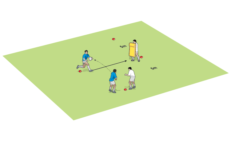 Super rucks: edge, knife and focus