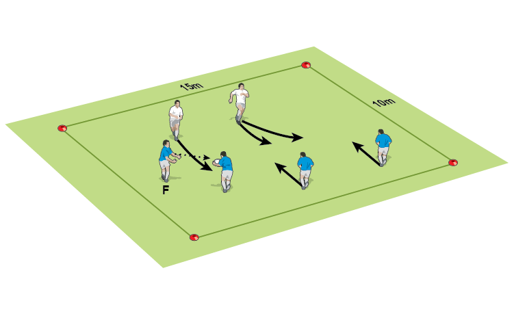 Miss passing for dummies