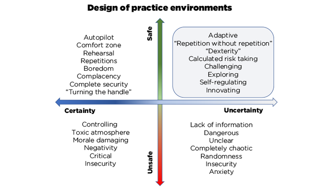 Safe uncertainty: the best environment to train in