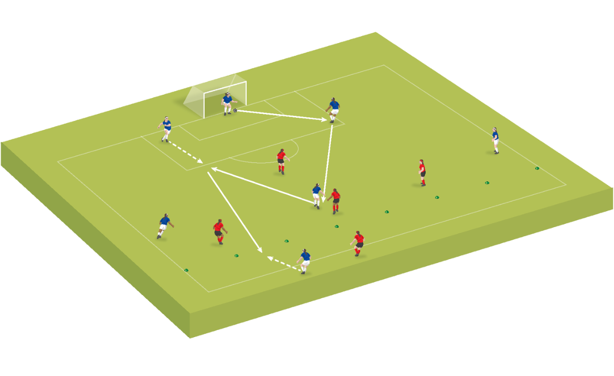 Practice 2: Playing it out