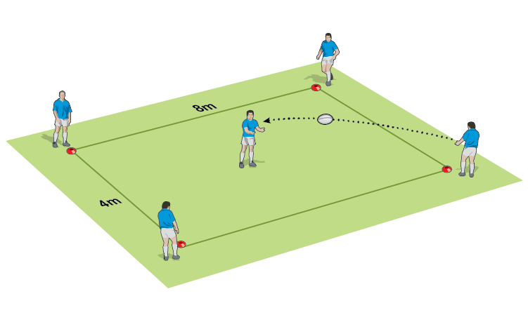 Challenging your passing norms