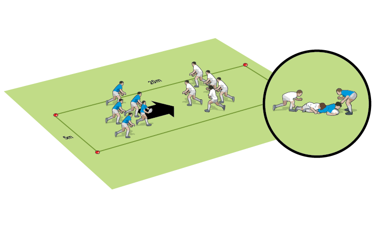 Contact skills in a whole-part-whole session