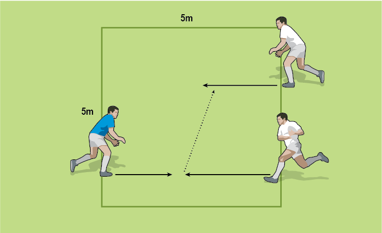 Don&rsquo;t teach 2v1s, coach them