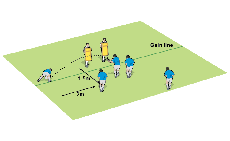 Speed rucking: Wrap and recycle