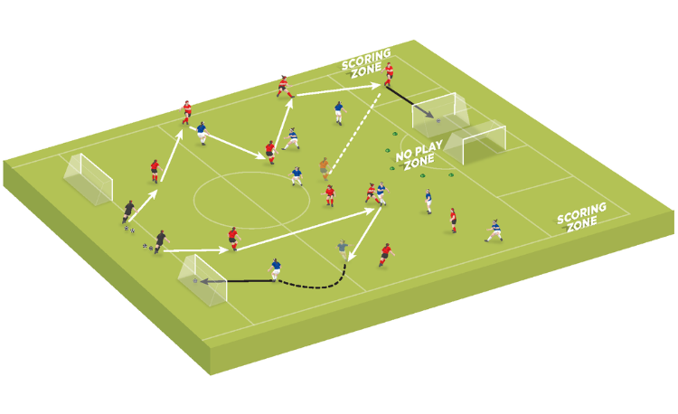 Overloads in wide areas