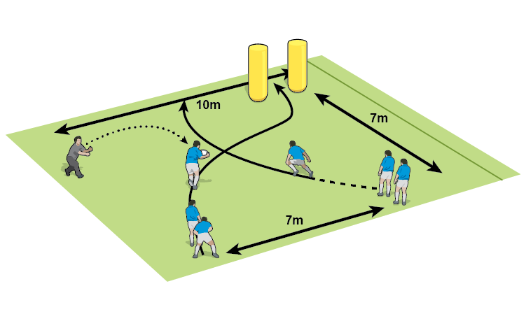 Give, go, get the ball back