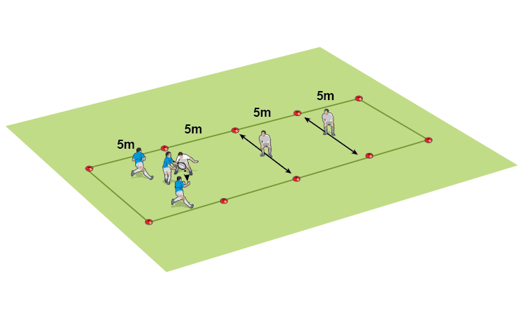 Purposeful, engaging core skills warm-ups