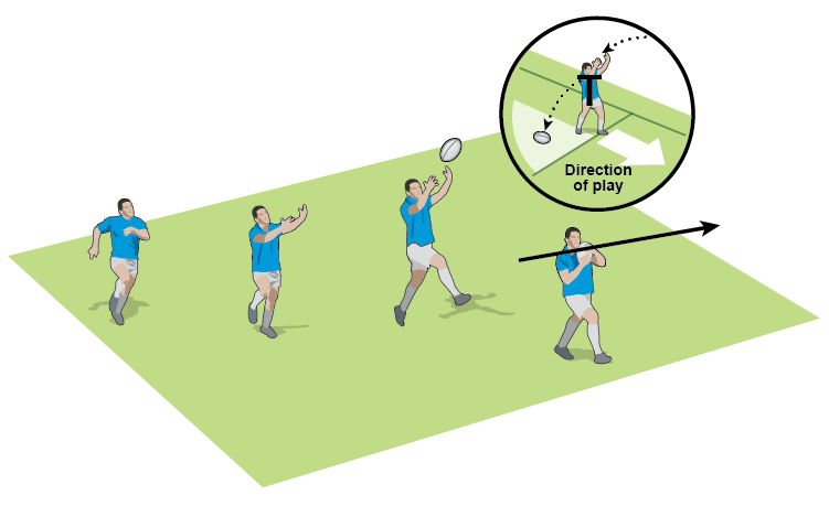 High ball catch confidence