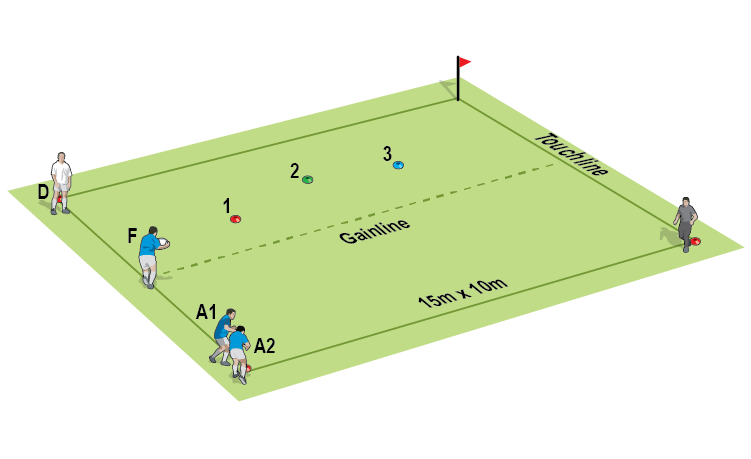 Realistic 2v1s