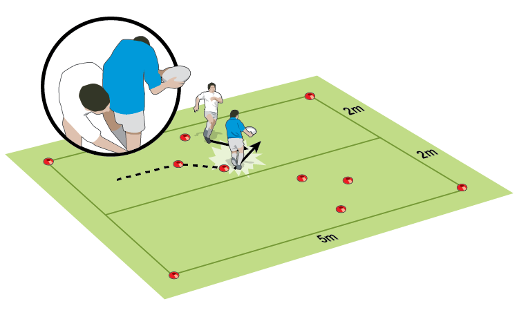 Control in contact