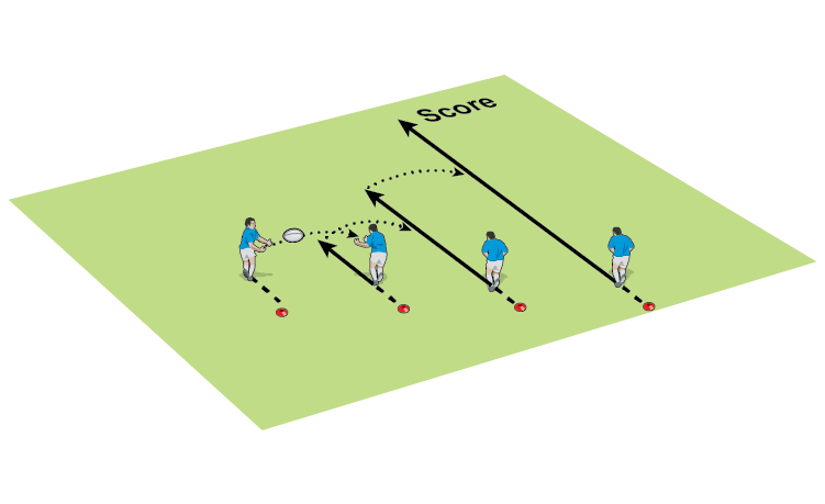 Three passes