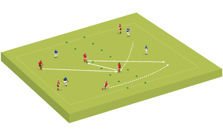 Practice: Up, back and through to progress
