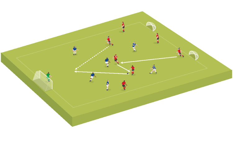 Small-sided game: Up, back and through to progress