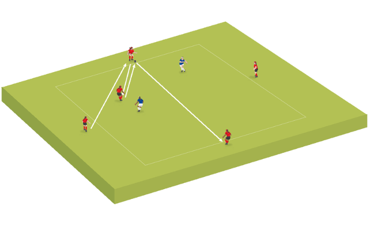 Warm-up: Up, back and through to progress
